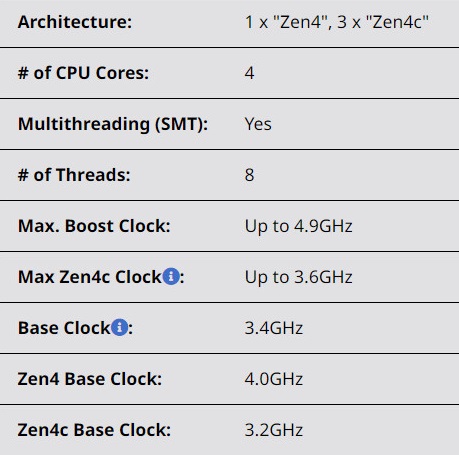 مشخصات پردازنده Ryzen 3 8300G