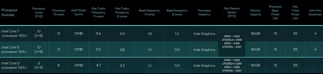 مشخصات سری Core Mobile Processors Series 1