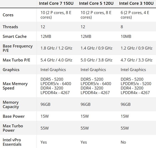 مشخصات Core Mobile Processors Series 1