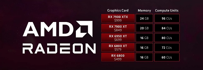 قیمت کارت های گرافیک جدید AMD
