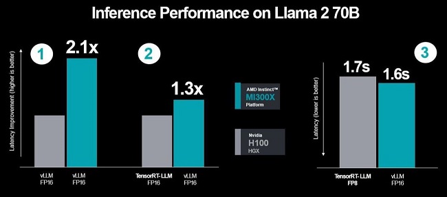 مقایسه عملکرد شتاب دهنده هوش مصنوعی انویدیا و AMD