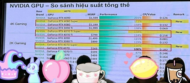 ارزش خرید و میزان عملکرد کارت های گرافیک RTX 40 SUPER