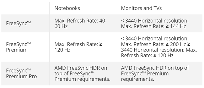 استاندارد جدید freesync شرکت AMD