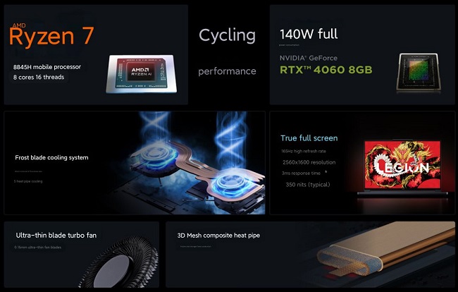 مشخصات لپ تاپ Legion R7000P 2024