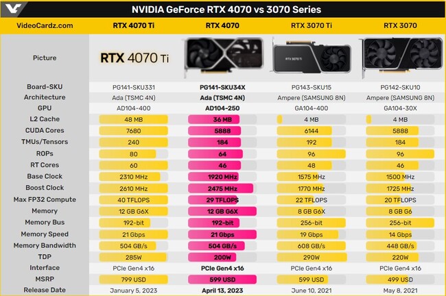  تصویر کارت گرافیک rtx 4070