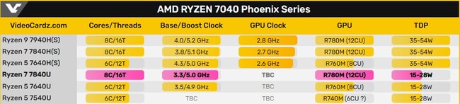 کنسول گیمینگ دستی aokzoe