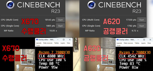 عملکرد گیمینگ مادربرد amd