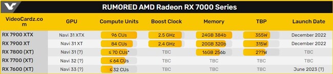 کارت گرافیک radeon rx 7600