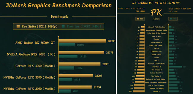  کنسول گیمینگ win max 2