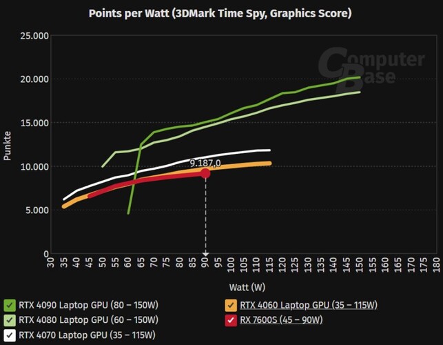  مقایسه amd با انویدیا