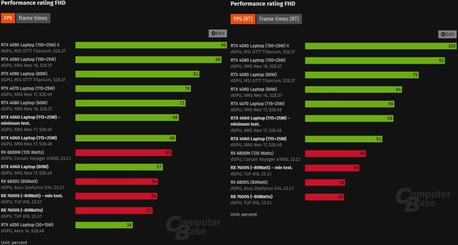 RX-7600S-GPU-TEST-1200x644.jpg