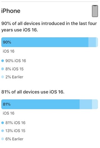  آپدیت ios 16 آیفون