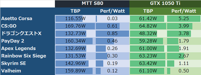  بنچمارک کارت گرافیک mtt s80