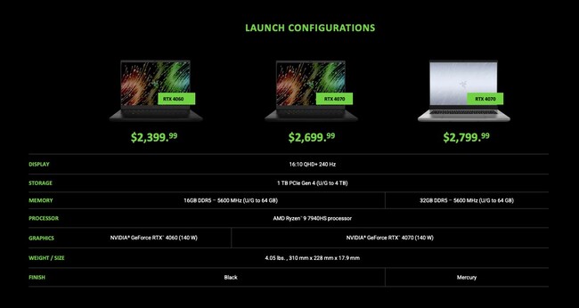 مشخصات لپ تاپ razer blade 14