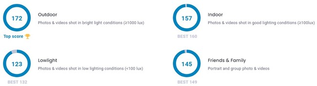  عملکرد دوربین pixel 8 pro