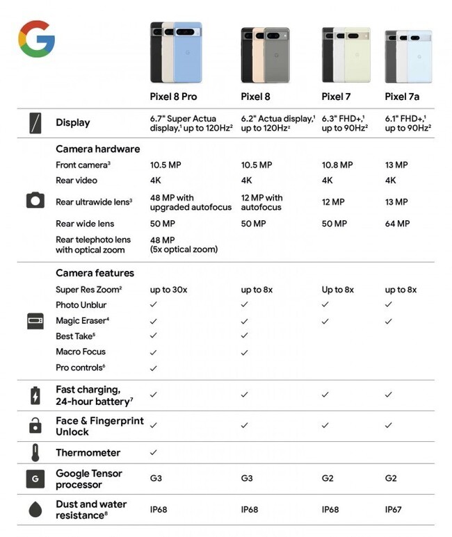 مشخصات گوشی پیکسل 8 پرو