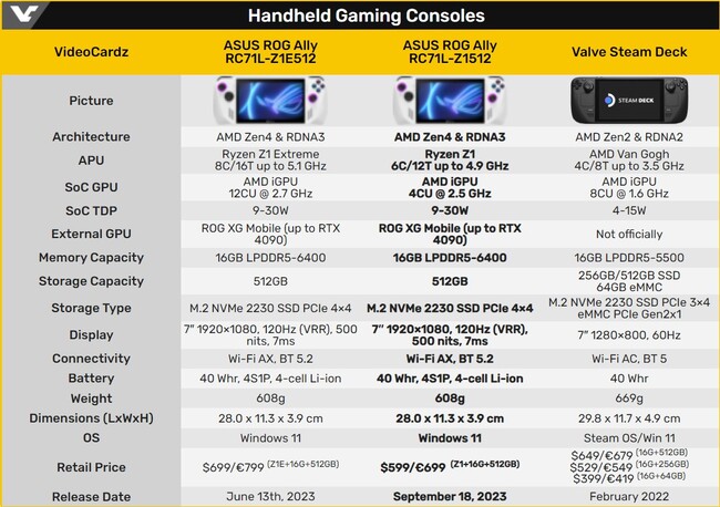 کنسول گیمینگ asus rog ally