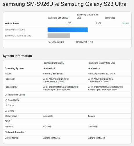 گوشی گلکسی اس 24 سامسونگ