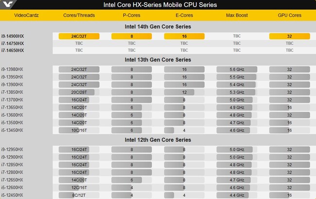 پردازنده core i9-14900hx اینتل