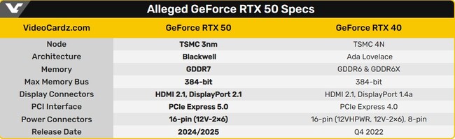 کارت های گرافیک rtx 50,