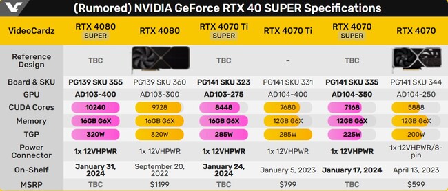  زمان عرضه rtx 40 super