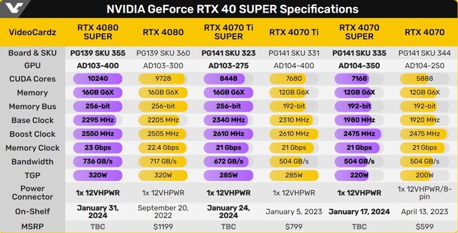 مشخصات کارت گرافیک rtx 40 super