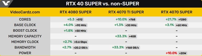  کارت گرافیک rtx 4080 super
