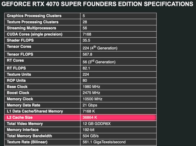  حافظه کش rtx 4070,