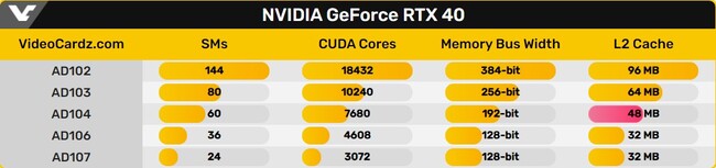 مشخصات کارت گرافیک rtx 4070 super
