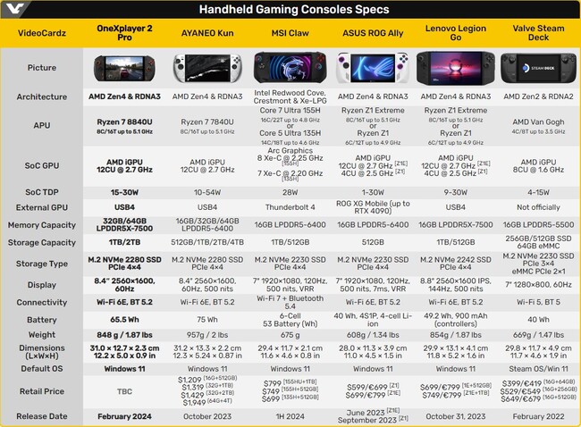 کنسول گیمینگ دستی