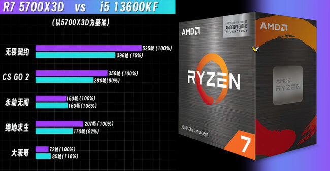 پردازنده ryzen 7 5700x3d
