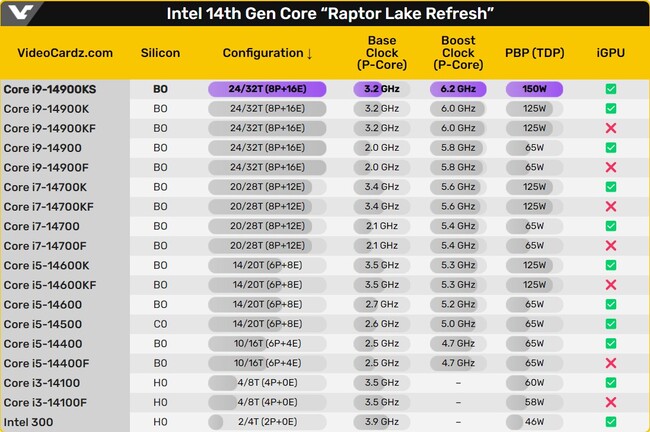 مشخصات core i9 اینتل