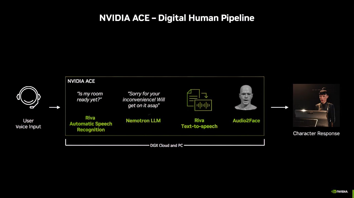 NVIDIA ACE HD 1456x816