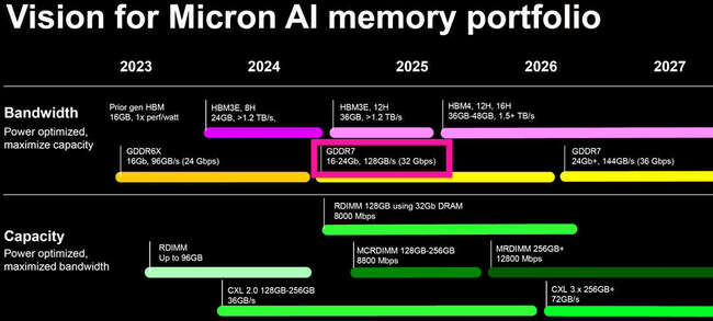 مشخصات rtx 50 انویدیا
