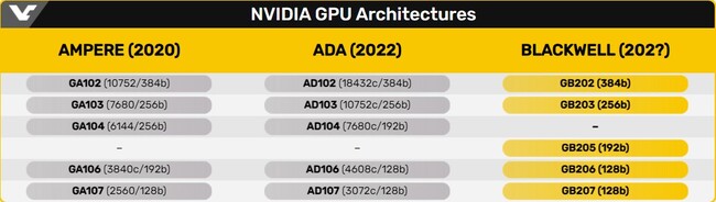 کارت گرافیک نسل rtx 50