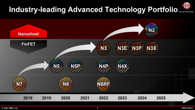 تراشه N3E tsmc