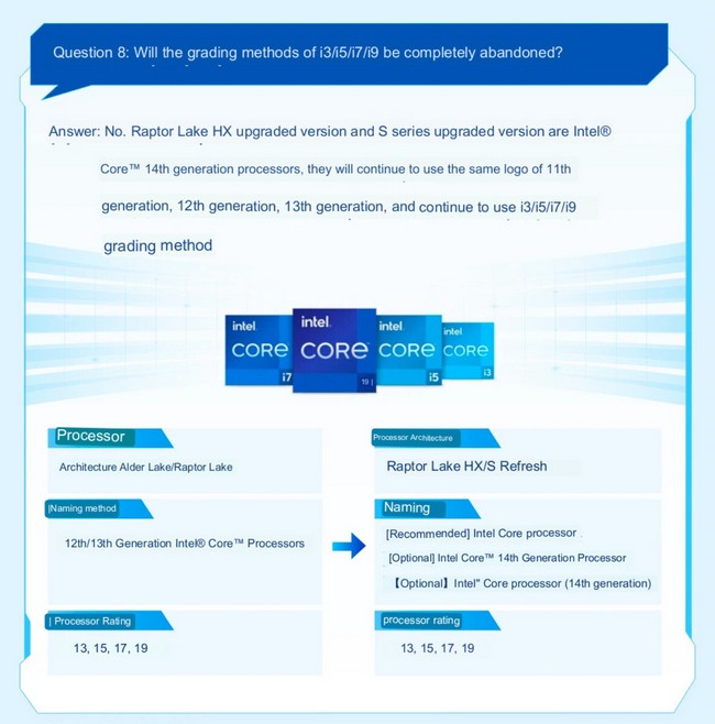 اسم گذاری پردازنده اینتل