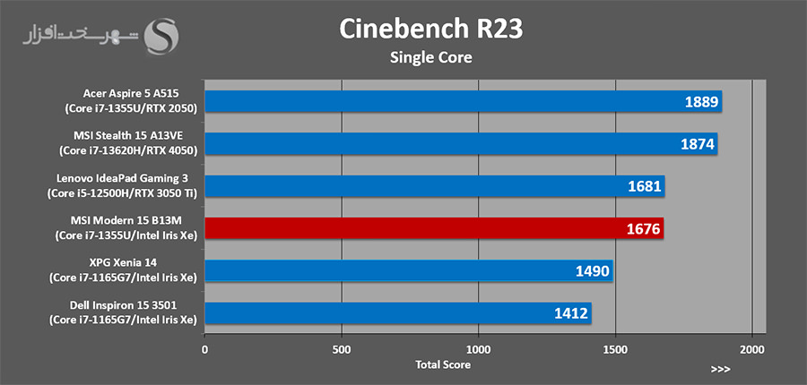 Cinebench-r23-single.jpg