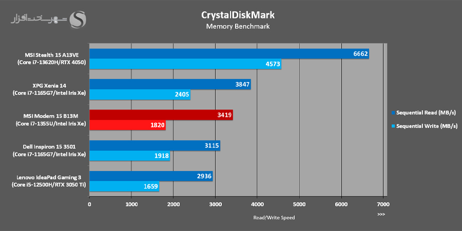 Crystaldiskmark-seq.jpg