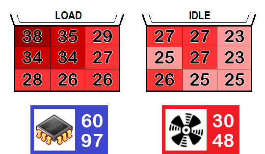 استرس تست لپ تاپ مدرن 15