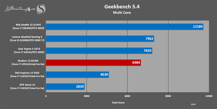 geekbench-5.4-multi.jpg