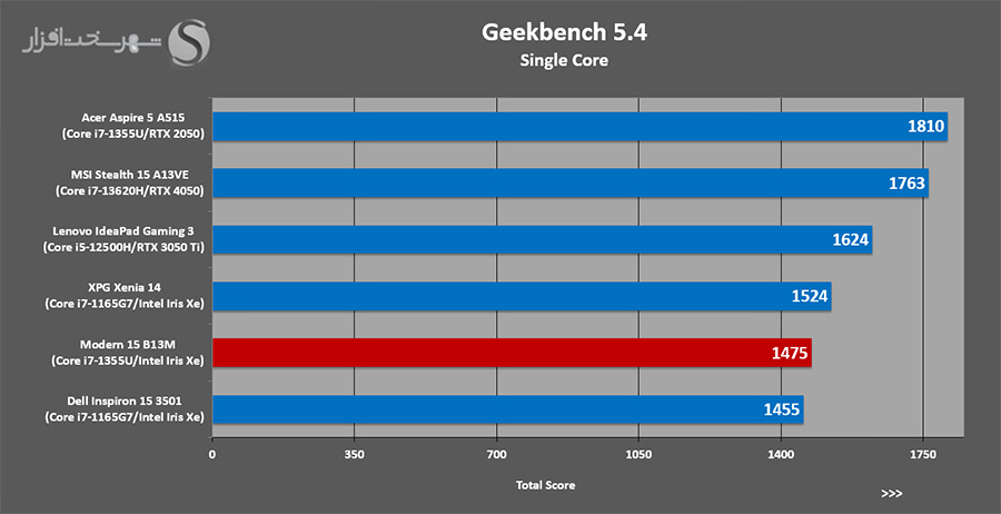 geekbench-5.4-single.jpg