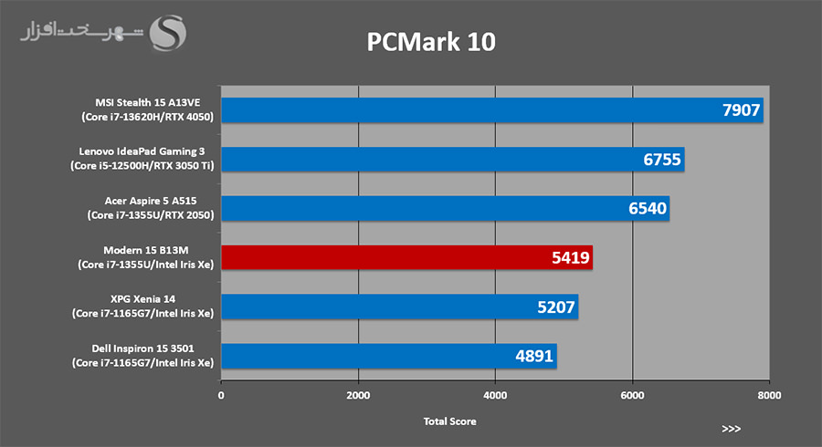 pcmark.jpg