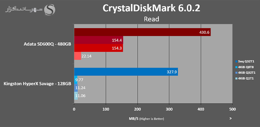 Crystaldiskmark-Read.jpg