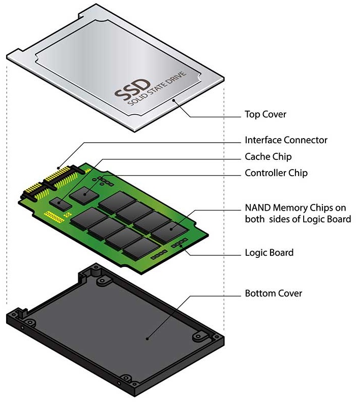 ssd-breakdown.jpg