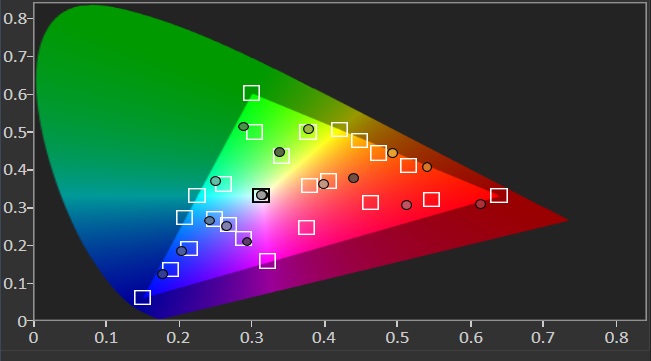 دقت نمایش رنگ پس از کالیبره کردن مانیتور