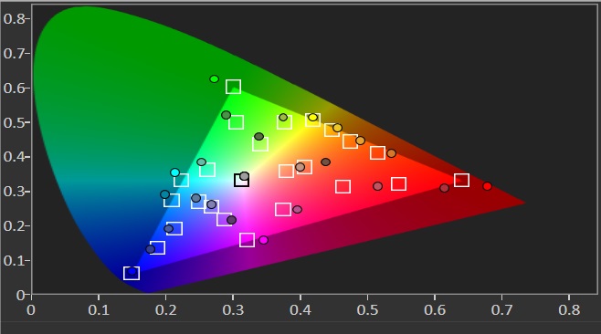 دقت نمایش رنگ پیش از کالیبره کردن مانیتور