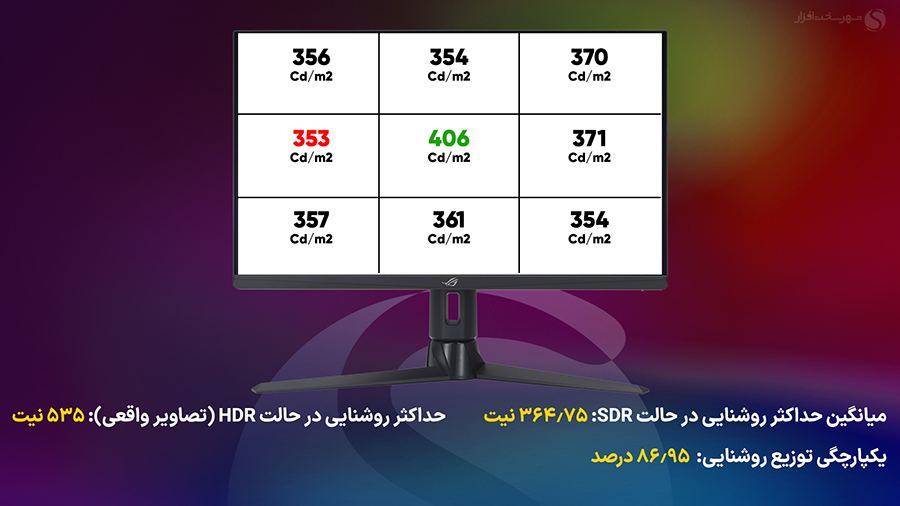 بررسی مانیتور گیمینگ ایسوس مدل XG27AQMR