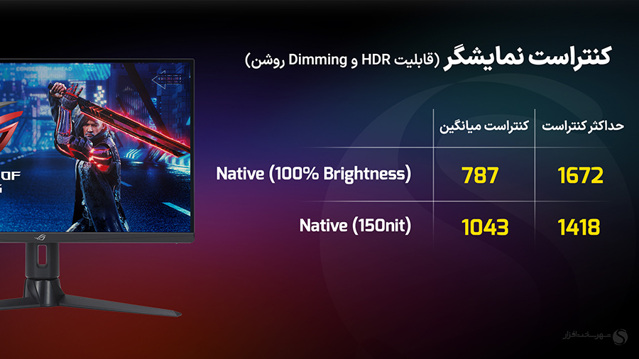 مانیتور گیمینگ ایسوس مدل rog strix xg27aqmr سایز 27 اینچ