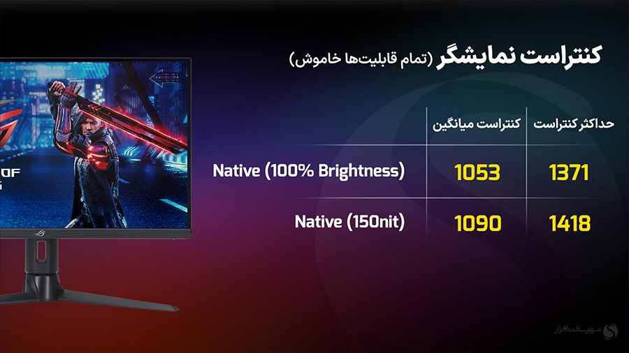 مانیتور گیمینگ ایسوس مدل rog strix xg27aqmr سایز 27 اینچ